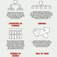 Illustration for article titled A Visual Guide to Your Company's Organizational Structure